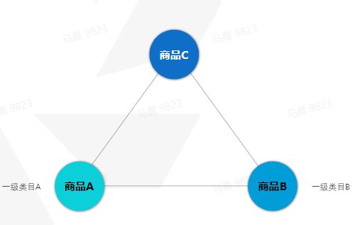 抖音[境內(nèi)]組合商品創(chuàng)建指南